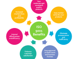 Benefits of earning an ISO 9001 certification